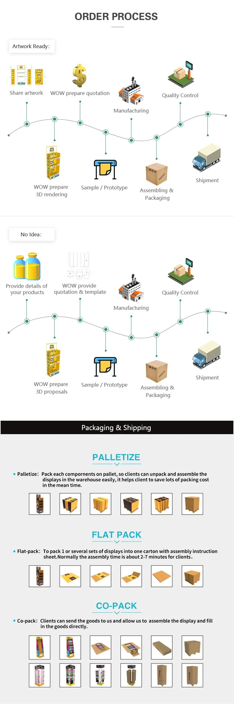 Order process